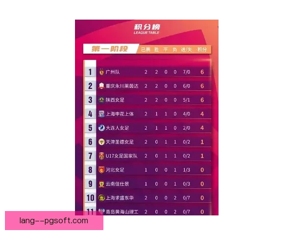 今晚西甲联赛积分榜格局迎来新变数争冠形势再起波澜多队排名暗流涌动 今晚西甲联赛积分榜格局迎来新变数争冠形势再起波澜多队排名暗流涌动