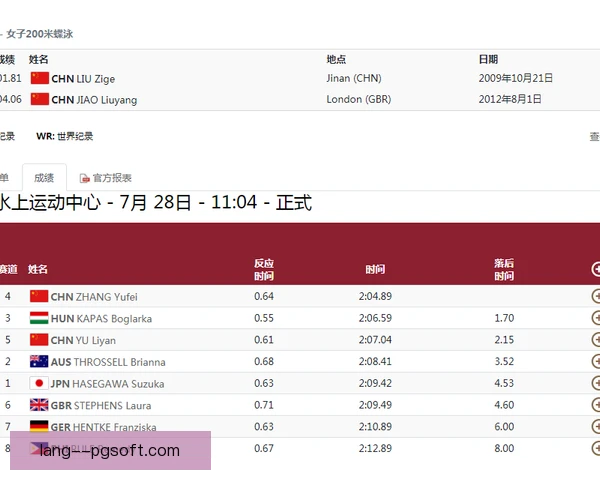 二百米仰泳赛程编排，合理分配体力成关键